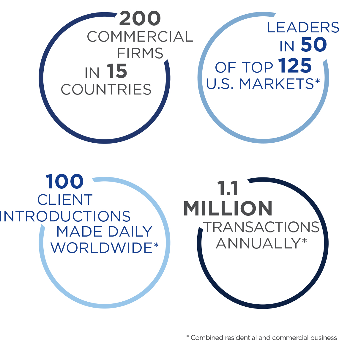 Bradenton & Sarasota Commercial Real Estate Company